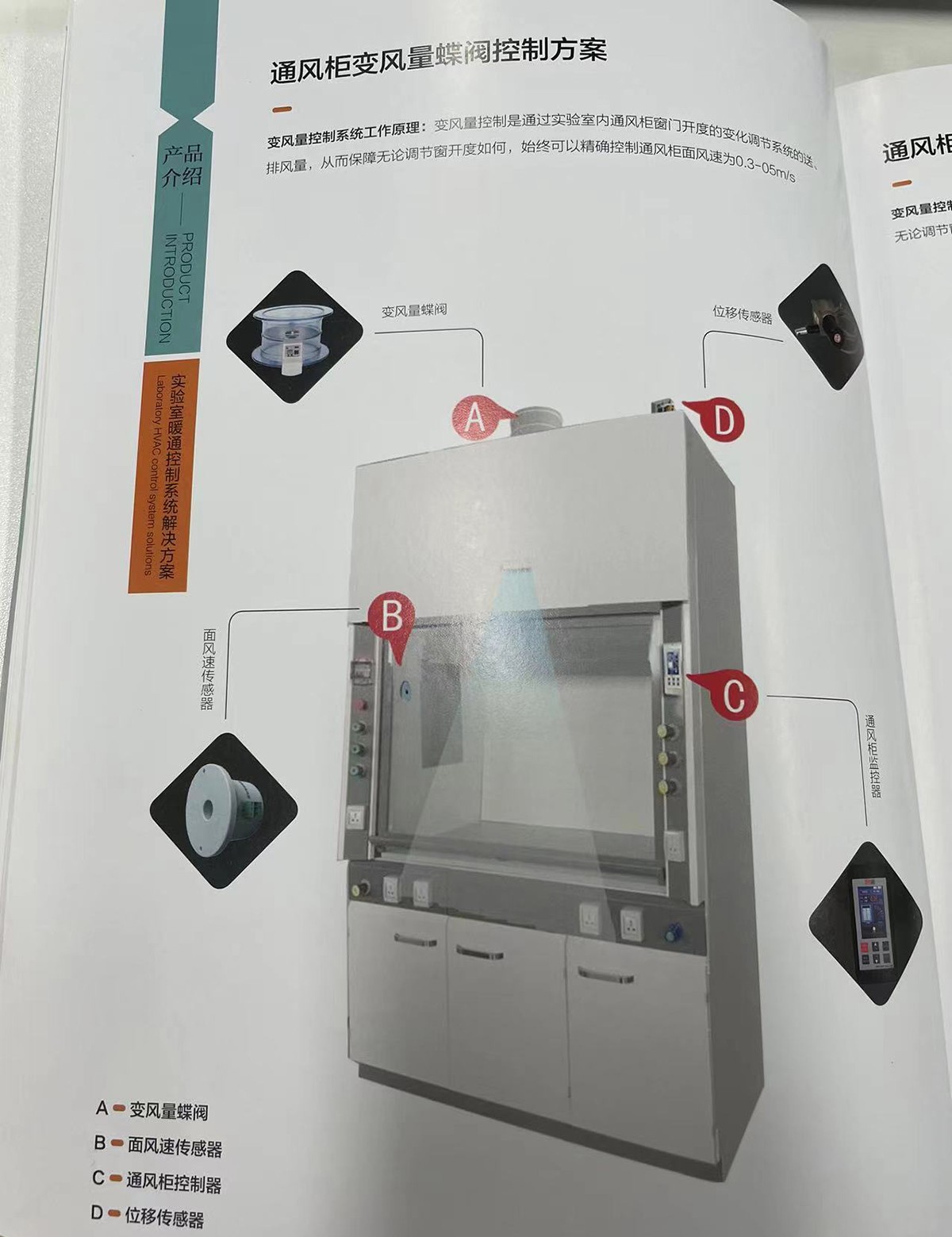 智控達(dá)通風(fēng)柜變風(fēng)量蝶閥控制解決方案